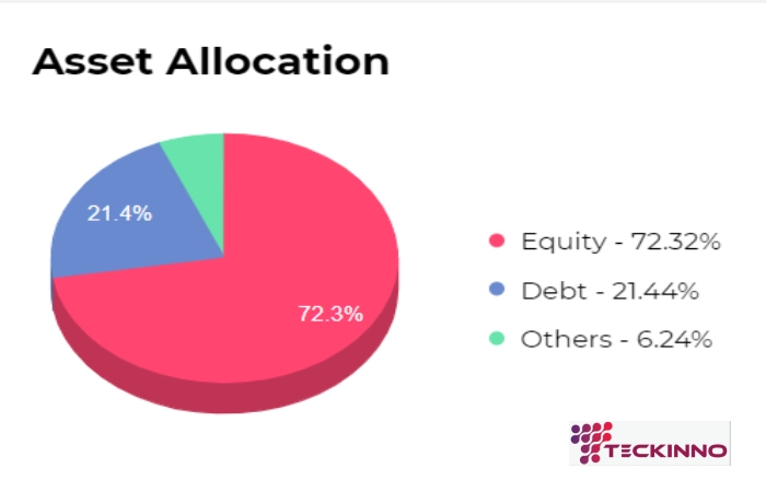 Asset Allocation