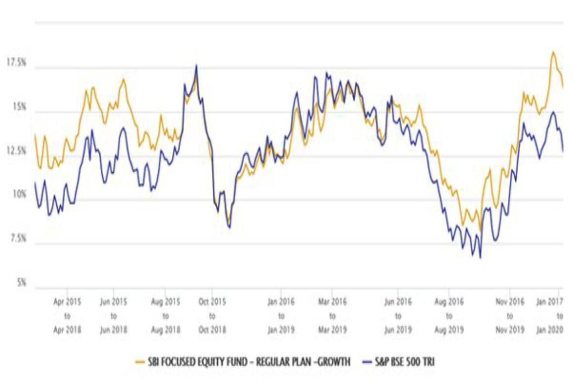 Mutf_In_ Sbi_Equi_Hybr_Vuwazq SBI Equity Hybrid Fund Growth