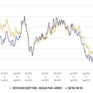 Mutf_In_ Sbi_Equi_Hybr_Vuwazq SBI Equity Hybrid Fund Growth